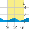 Mount Holly tide chart for Wednesday, September 1, 2021