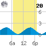 Mount Holly tide chart for Monday, September 20, 2021