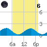 Mount Holly tide chart for Monday, September 6, 2021