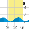 Mount Holly tide chart for Tuesday, October 5, 2021