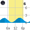 Mount Holly tide chart for Wednesday, October 6, 2021