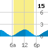 Mount Holly tide chart for Monday, November 15, 2021