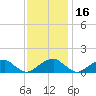 Mount Holly tide chart for Tuesday, November 16, 2021