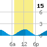 Mount Holly tide chart for Wednesday, December 15, 2021