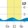 Mount Holly tide chart for Saturday, March 12, 2022