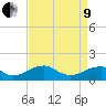 Mount Holly tide chart for Saturday, April 9, 2022