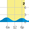 Mount Holly tide chart for Thursday, June 2, 2022