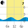 Mount Holly tide chart for Tuesday, June 7, 2022