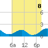 Mount Holly tide chart for Friday, July 8, 2022