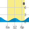 Mount Holly tide chart for Monday, August 8, 2022