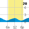Mount Holly tide chart for Tuesday, September 20, 2022