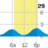 Mount Holly tide chart for Thursday, September 29, 2022