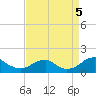 Mount Holly tide chart for Monday, September 5, 2022