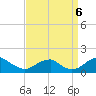 Mount Holly tide chart for Tuesday, September 6, 2022
