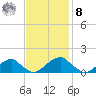 Mount Holly tide chart for Tuesday, November 8, 2022