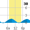 Mount Holly tide chart for Friday, December 30, 2022