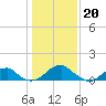 Mount Holly tide chart for Friday, January 20, 2023