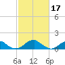 Mount Holly tide chart for Friday, February 17, 2023