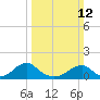 Mount Holly tide chart for Sunday, March 12, 2023