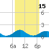 Mount Holly tide chart for Wednesday, March 15, 2023