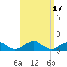 Mount Holly tide chart for Friday, March 17, 2023