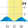 Mount Holly tide chart for Friday, March 24, 2023