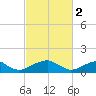 Mount Holly tide chart for Thursday, March 2, 2023