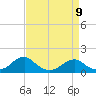 Mount Holly tide chart for Sunday, April 9, 2023
