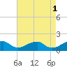 Mount Holly tide chart for Monday, May 1, 2023