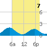 Mount Holly tide chart for Sunday, May 7, 2023