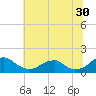 Mount Holly tide chart for Friday, June 30, 2023