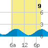 Mount Holly tide chart for Friday, June 9, 2023