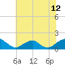 Mount Holly tide chart for Wednesday, July 12, 2023