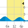Mount Holly tide chart for Tuesday, July 4, 2023