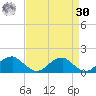 Mount Holly tide chart for Wednesday, August 30, 2023