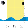 Mount Holly tide chart for Tuesday, August 8, 2023