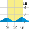 Mount Holly tide chart for Monday, September 18, 2023