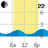 Mount Holly tide chart for Friday, September 22, 2023