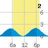 Mount Holly tide chart for Saturday, September 2, 2023