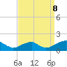Mount Holly tide chart for Friday, September 8, 2023