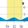 Mount Holly tide chart for Saturday, September 9, 2023