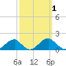 Mount Holly tide chart for Sunday, October 1, 2023