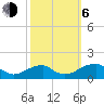 Mount Holly tide chart for Friday, October 6, 2023