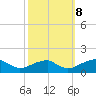 Mount Holly tide chart for Sunday, October 8, 2023
