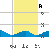 Mount Holly tide chart for Monday, October 9, 2023