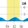 Mount Holly tide chart for Friday, November 10, 2023