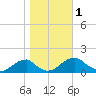 Mount Holly tide chart for Wednesday, November 1, 2023