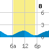 Mount Holly tide chart for Wednesday, November 8, 2023
