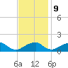 Mount Holly tide chart for Thursday, November 9, 2023