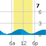 Mount Holly tide chart for Thursday, December 7, 2023